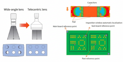 aoi inspection machine wide angle lens